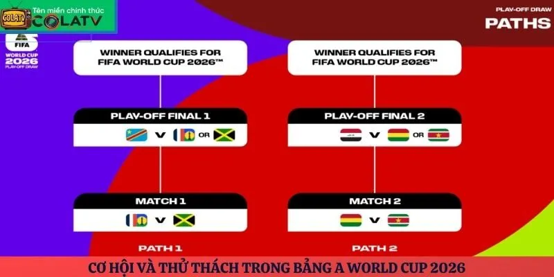Cơ hội và thử thách trong Bảng A World Cup 2026