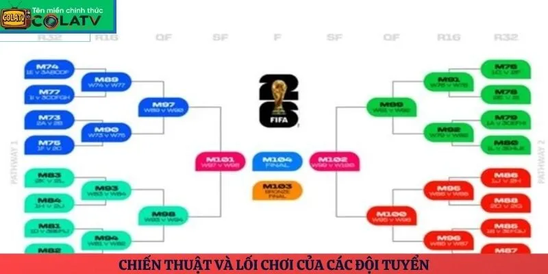Chiến thuật và lối chơi của các đội tuyển