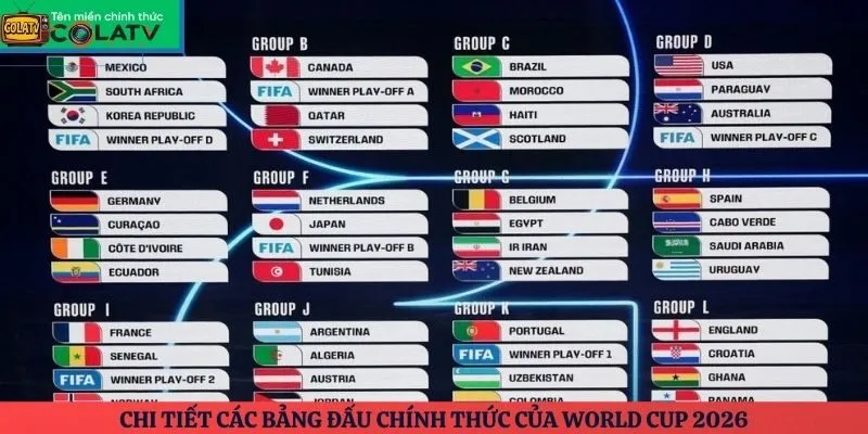 Chi tiết các bảng đấu chính thức của World Cup 2026