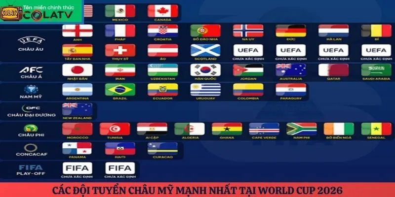 Các đội tuyển châu Mỹ mạnh nhất tại World Cup 2026