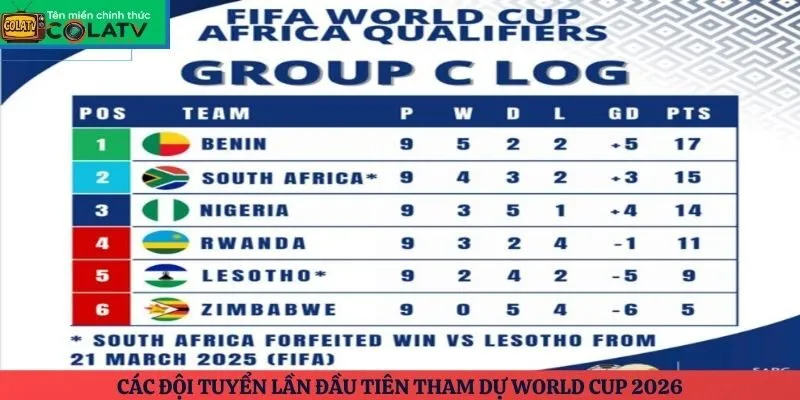 Các đội tuyển lần đầu tiên tham dự World Cup 2026