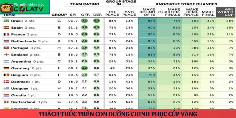 Thách thức trên con đường chinh phục cúp vàng