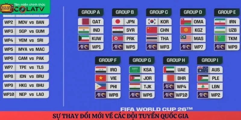 Sự thay đổi mới về các đội tuyển quốc gia