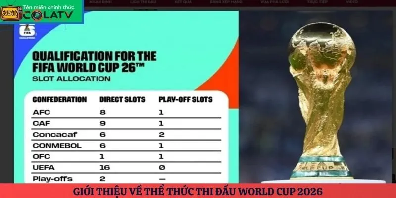 Giới thiệu về thể thức thi đấu World Cup 2026