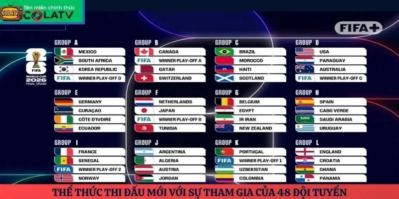 Thể thức thi đấu mới với sự tham gia của 48 đội tuyển