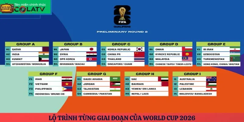 Lộ trình từng giai đoạn của World Cup 2026