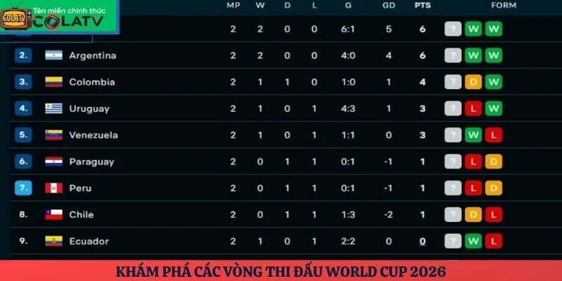 Khám phá các vòng thi đấu World Cup 2026